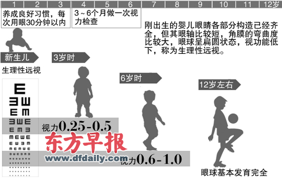 生理性远视和病理性远视