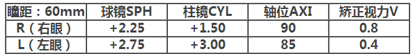 教家长如何看懂验光单二