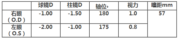 教家长如何看懂验光单一